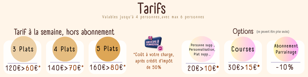 Combien ça coute Fricot ?